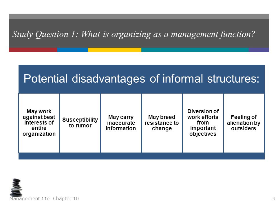 case study on organizing function of management
